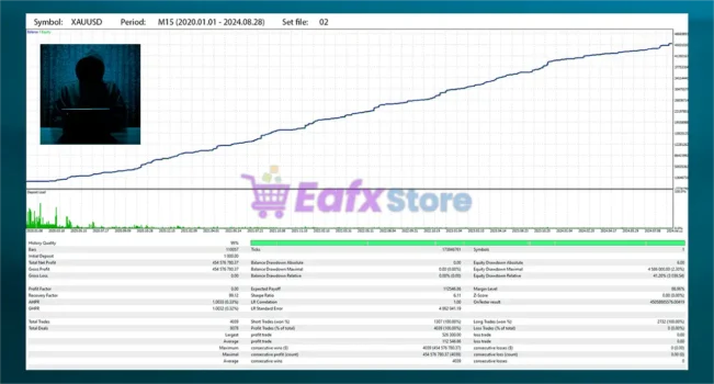 Prometheus AI Gold EA Backtest Trading Results