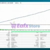 Prometheus AI Gold MT5 Backtest Results