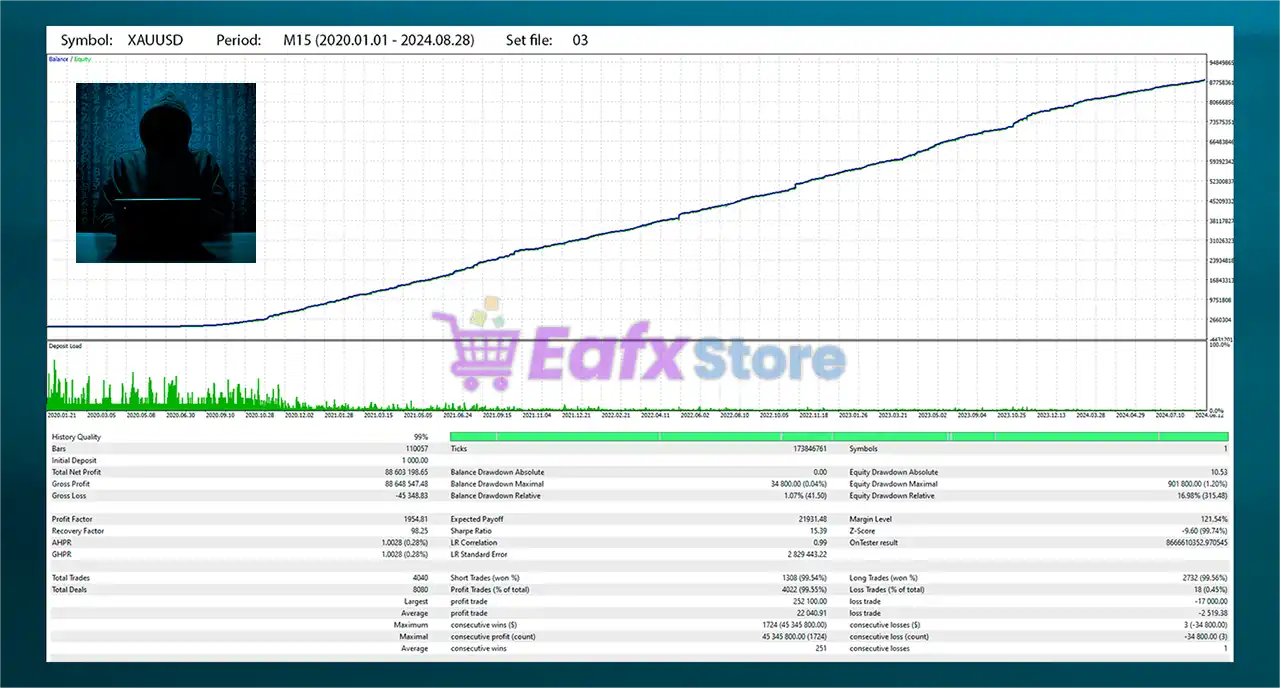 Prometheus AI Gold MT5 with Sets (Latest version) – GroupBuy 4 Prometheus AI Gold MT5 Backtest Results