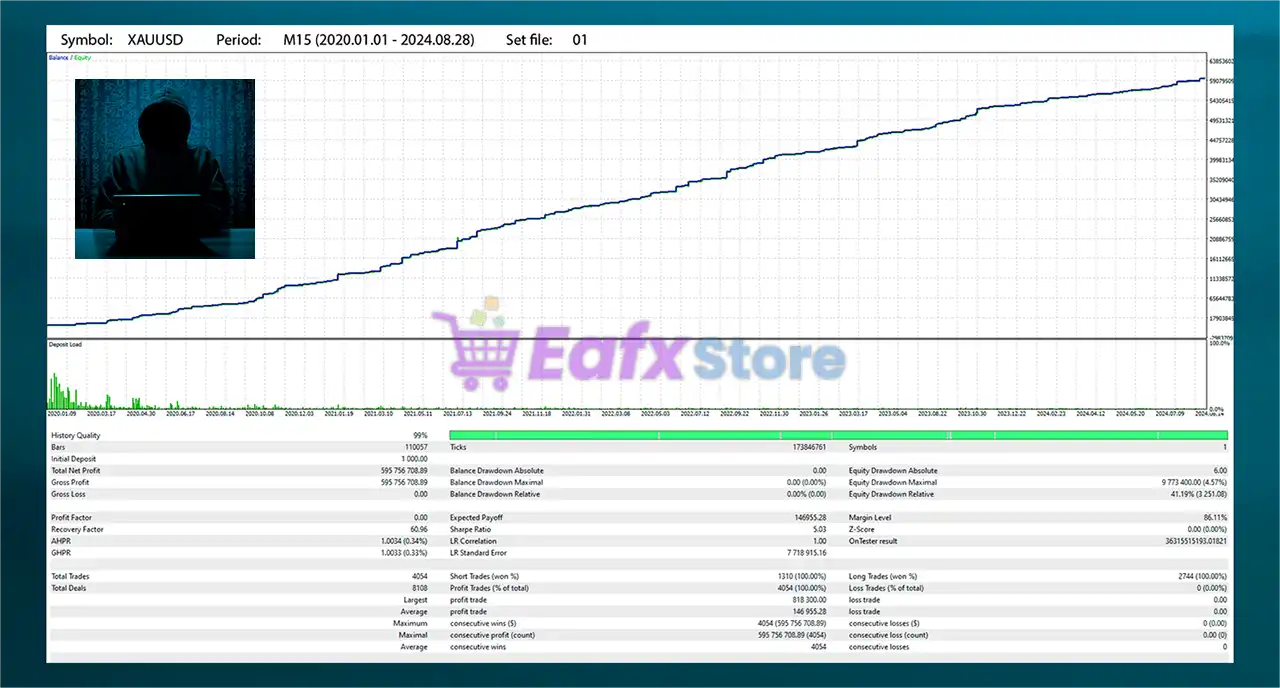 Prometheus AI Gold MT5 with Sets (Latest version) – GroupBuy 3 Prometheus AI Gold MT5 Backtest Trading Results