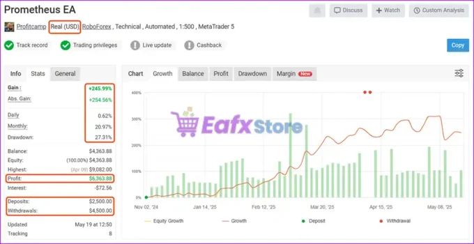 Prometheus EA Live Signal Myfxbook