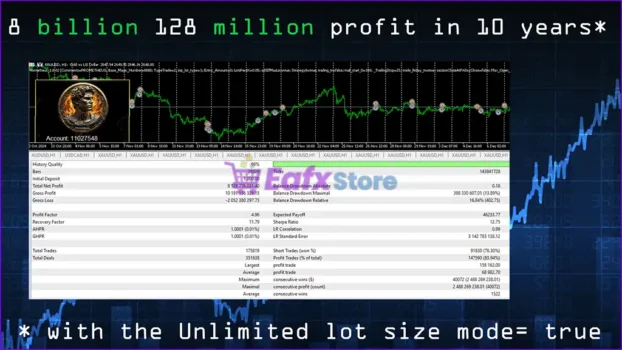 Prometheus MT5 Backtest Results