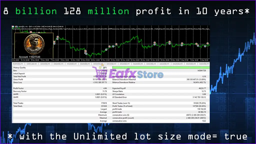 Prometheus MT5 with SetFiles (Latest version) – GroupBuy 4 Prometheus MT5 Backtest Results
