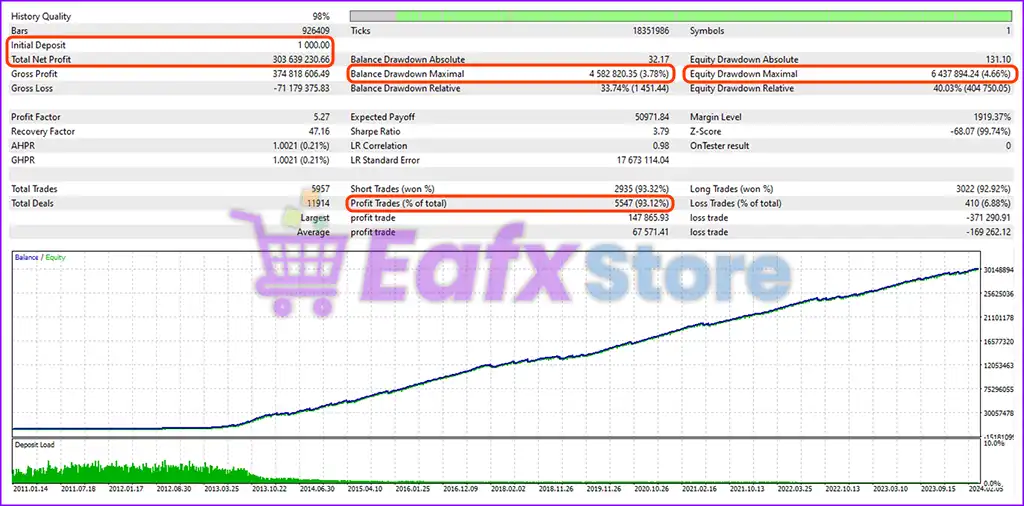 Prometheus NG EA MT5 (Latest version) – GroupBuy 3 Prometheus NG EA Backtest Trading Results