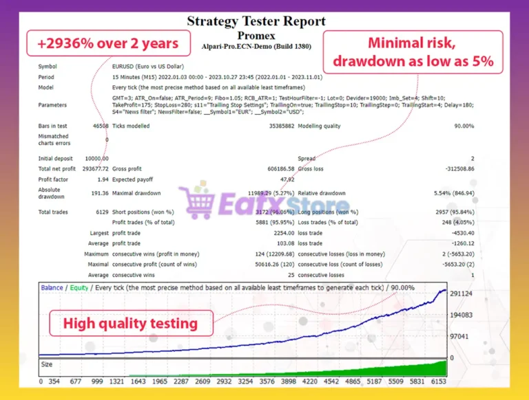 Promex MT5 Backtest