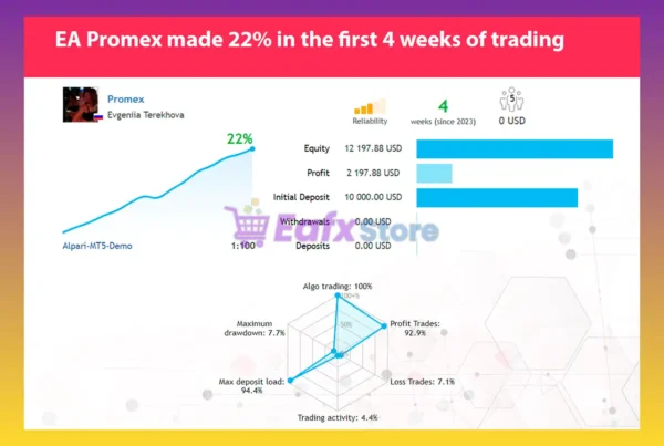 Promex MT5 Live results