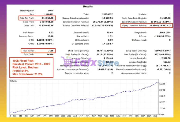 Prop Firm Gold EA MT5 Backtests