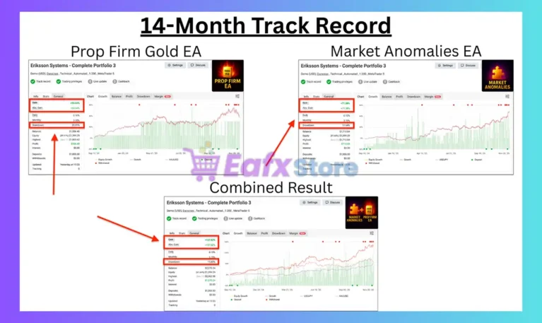 Prop Firm Gold EA Myfxbook