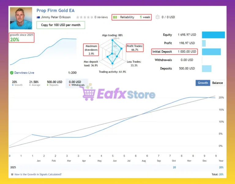 Prop Firm Gold EA Trading Results