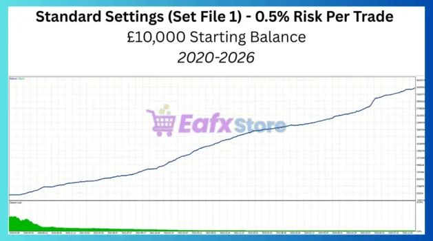 Prop Firm Pass EA Backtest