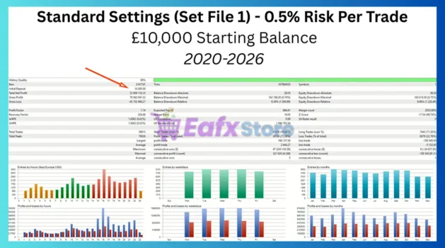 Prop Firm Pass EA MT5 Backtest