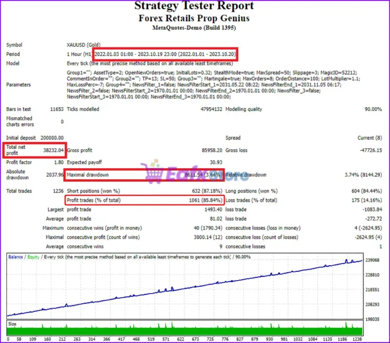 Prop Genius Backtest Results