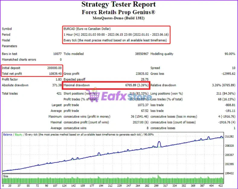 Prop Genius EA MT4 Backtest Results