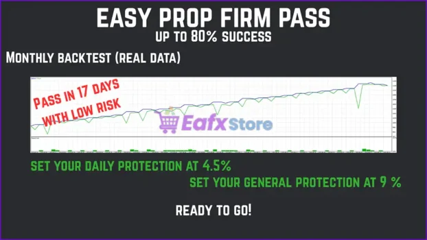 Prop Grid EA Backtest Results