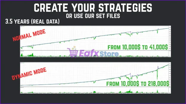 Prop Grid EA MT5 Backtest Results