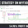Prop Grid EA MT5 Myfxbook Results