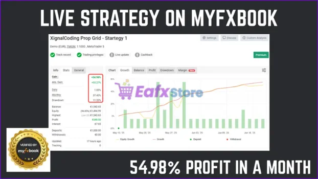 Prop Grid EA MT5 Myfxbook Results