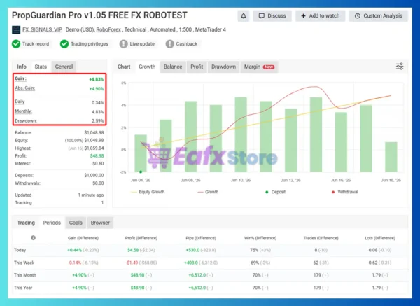 Prop Guardian Pro EA Myfxbook