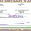 Prop Hunter Pro EA MT4 Backtest