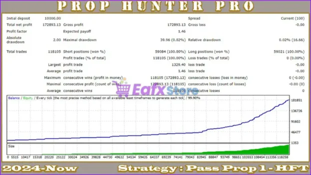 Prop Hunter Pro EA MT4 Backtest