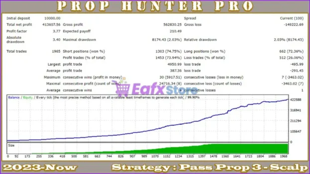 Prop Hunter Pro MT4 Backtest