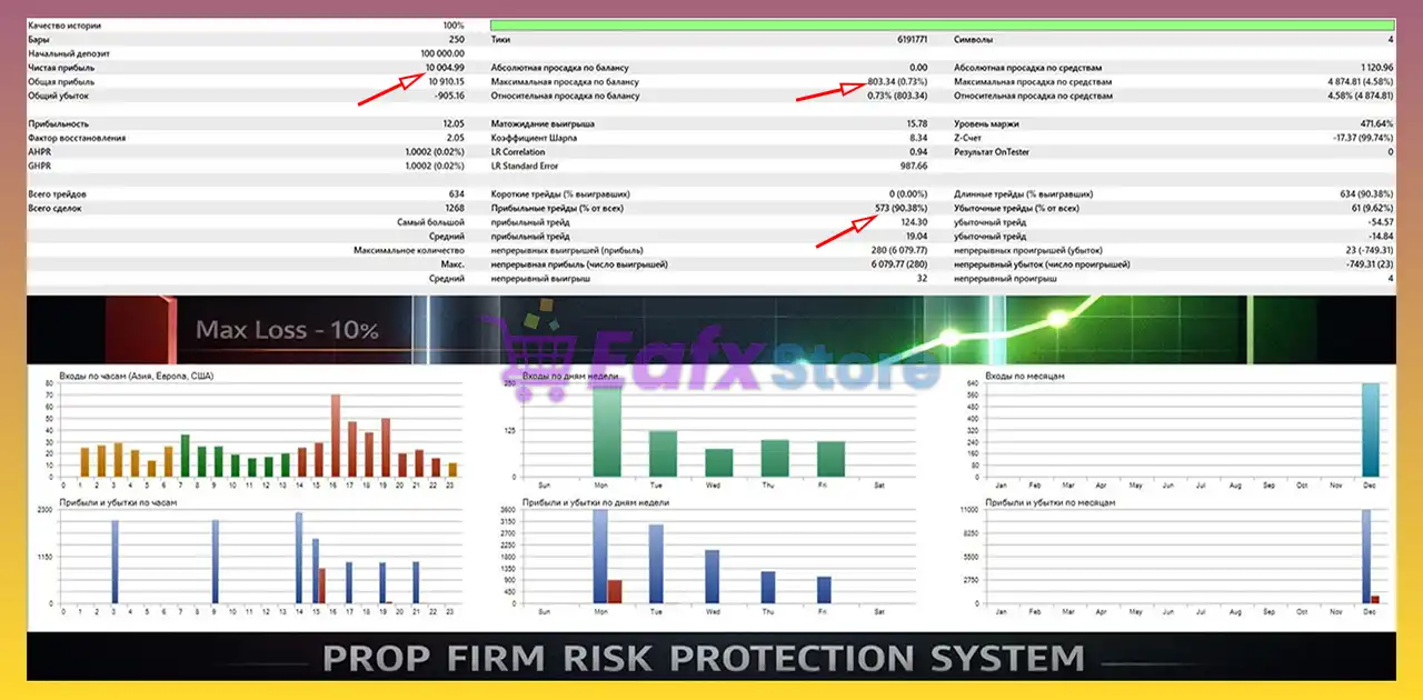 PropGuardian EA MT5 + SetFiles (Latest version) – GroupBuy 3 PropGuardian EA Backtest