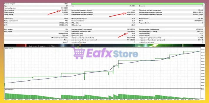 PropGuardian EA MT5 Backtest