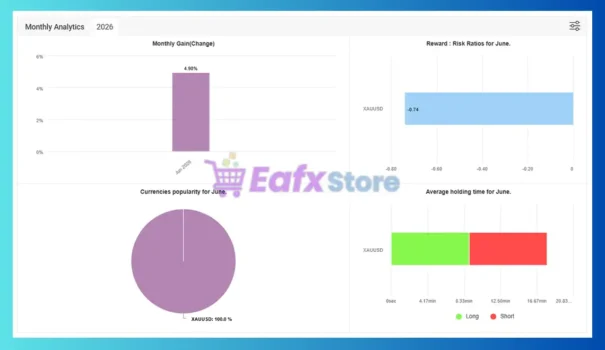 PropGuardian Pro EA Myfxbook Results