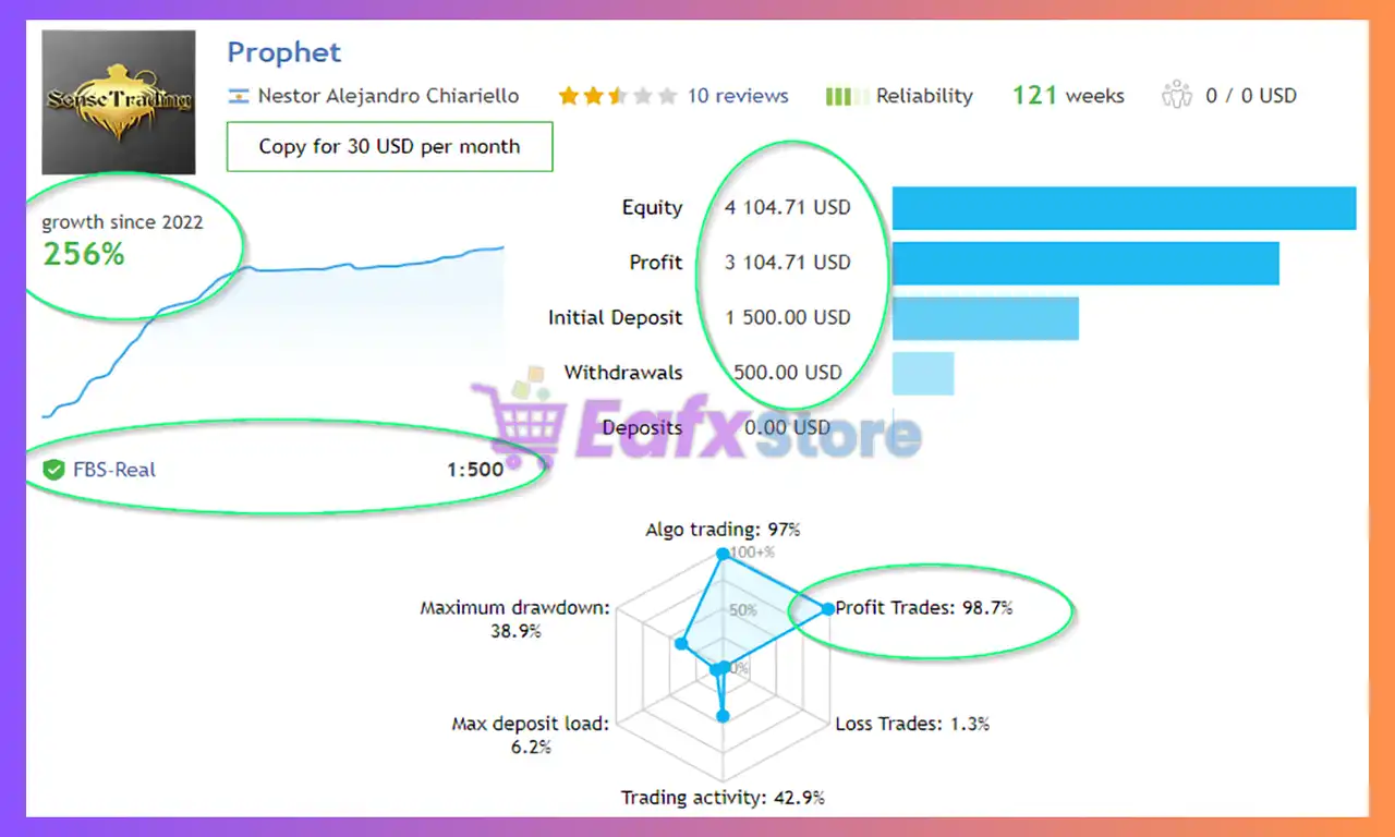 Prophet EA MT5 with SetFiles (Latest version) – GroupBuy 4 Prophet EA MT5 Live Signal Results