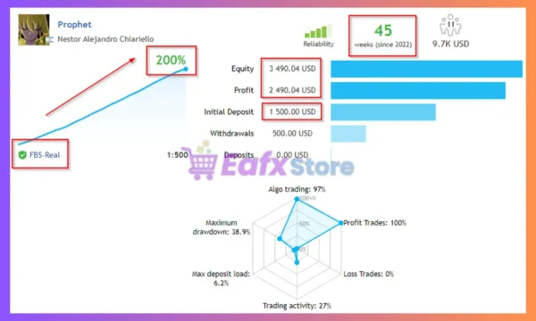Prophet EA MT5 Reviews