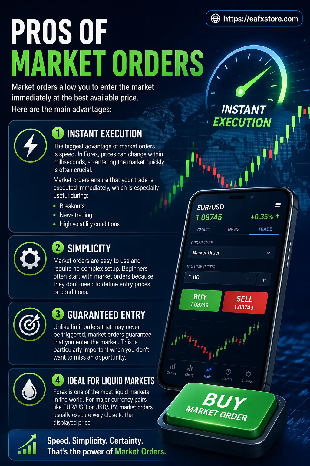 Pros of Market Orders