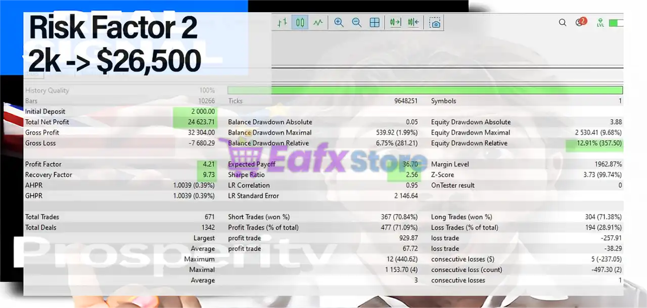 Prosperity MT5 (Latest version) – GroupBuy 3 Prosperity MT5 Backtest Results