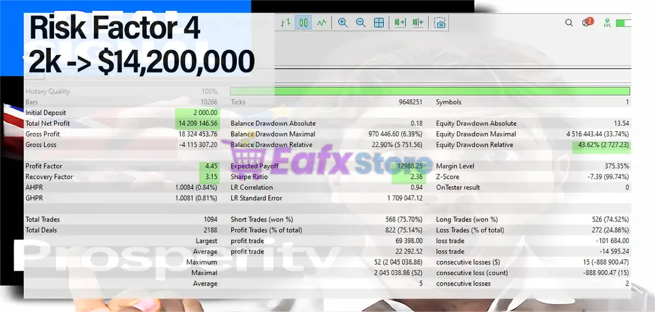 Prosperity MT5 (Latest version) – GroupBuy 4 Prosperity MT5 Backtest Trading Results