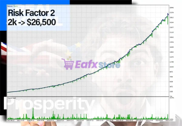 Prosperity MT5 Review