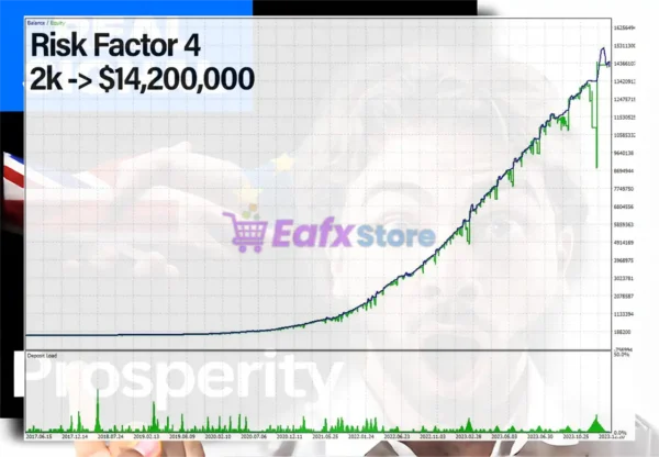 Prosperity MT5 Reviews