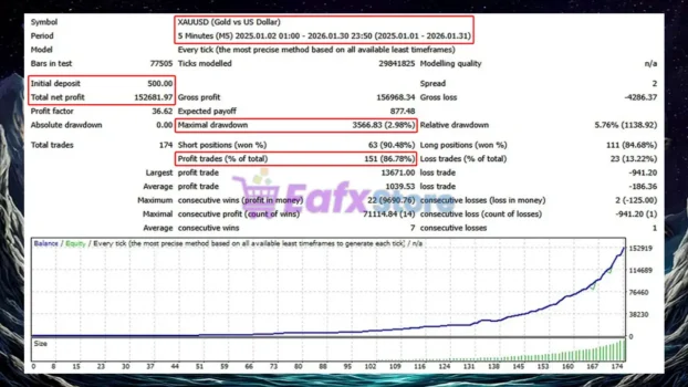 Pulsar V MT4 Backtest