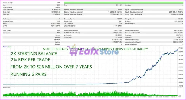 PulseTrend Algo EA MT5 Backtest