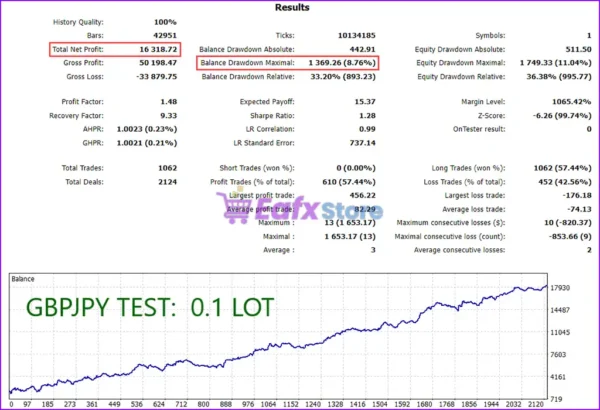 PulseTrend Algo EA MT5 Backtest Trading Results