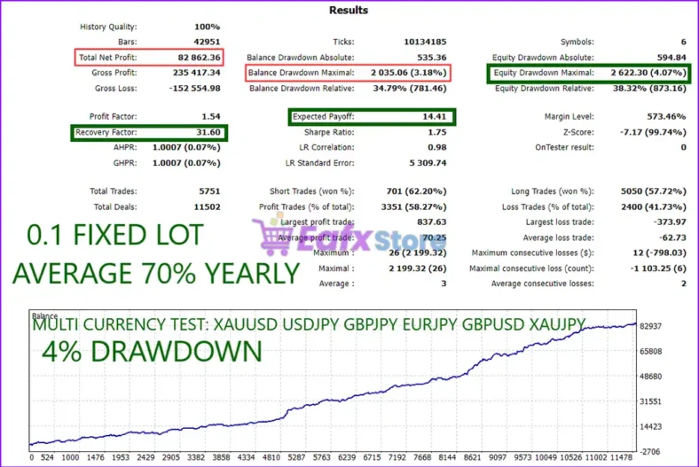 PulseTrend Algo EA MT5 Backtests Trading Results