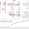 PulseTrend Algo MT5 Backtest Trading Results