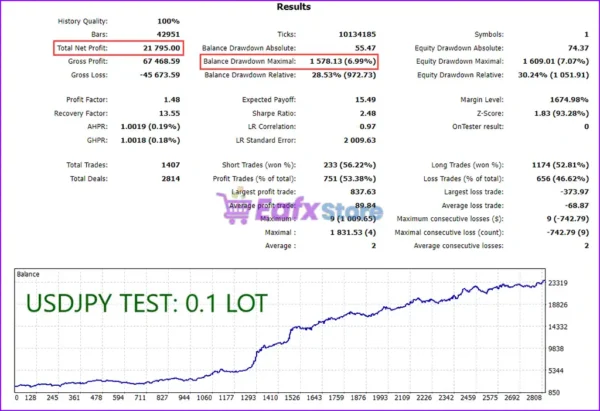 PulseTrend Algo MT5 Backtest Trading Results