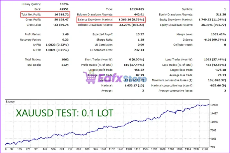 PulseTrend Algo MT5 Backtests Trading Results