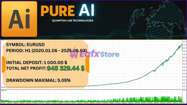 Pure AI EA Backtest Results