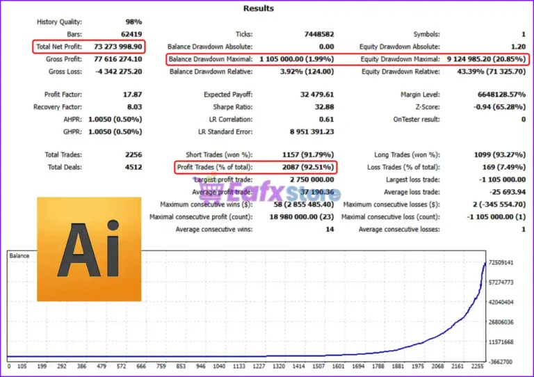 Pure AI EA MT5 Backtest Results