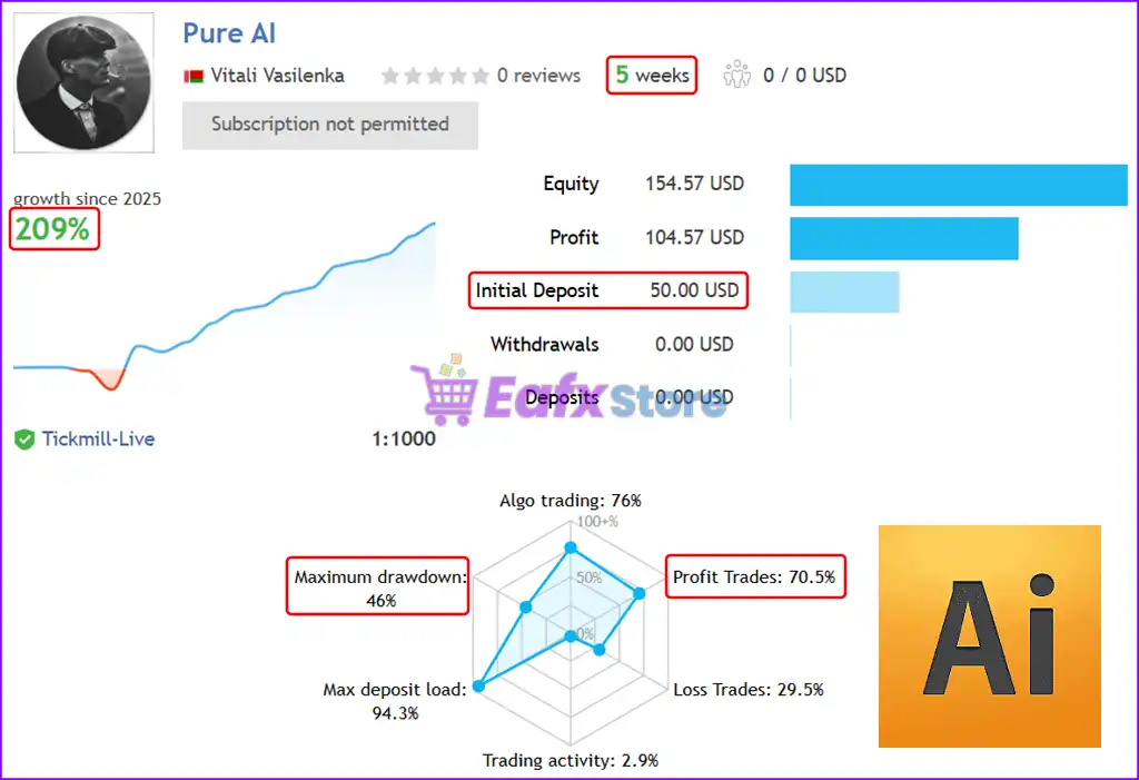 Pure AI EA MT5 (Latest version) – GroupBuy 3 Pure AI EA MT5 live Signal Results
