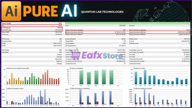 Pure AI EA Review