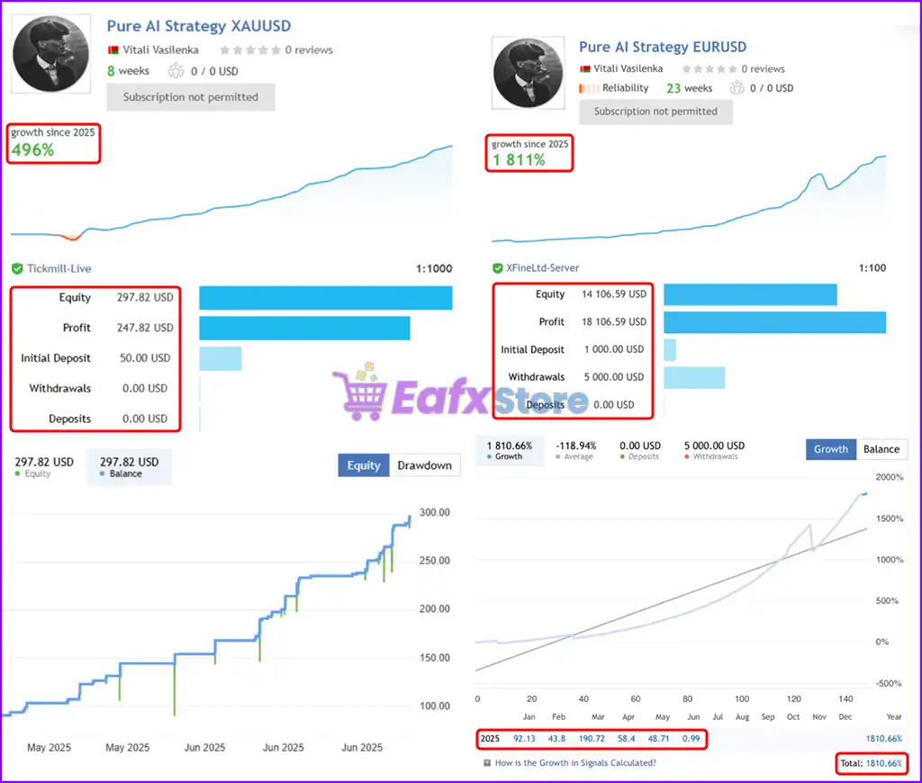 Pure AI EA MT5 (Latest version) – GroupBuy 3 Pure AI Live Trading Results