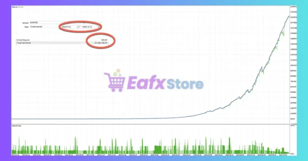 Pure Rage MT5 Backtest