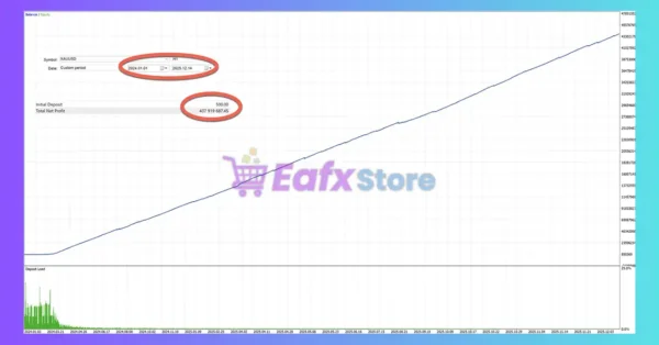 Pure Rage MT5 Backtest Results