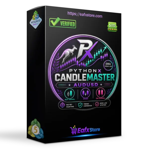 PythonX CandleMaster AUDUSD EA MT5